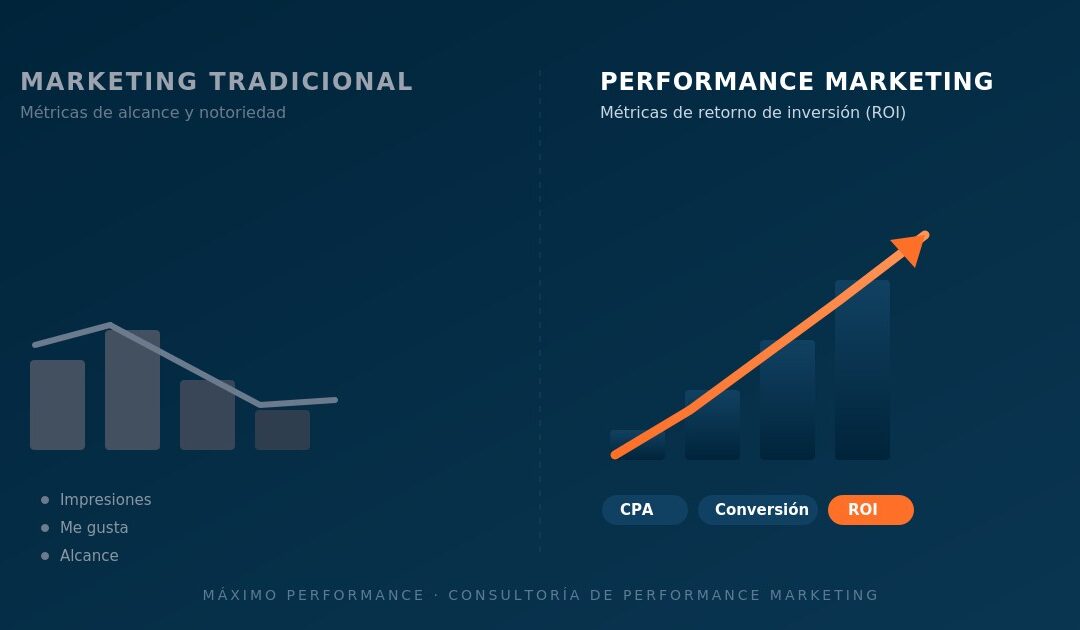 ¿Qué es el Performance Marketing y en qué se diferencia del Marketing Tradicional?